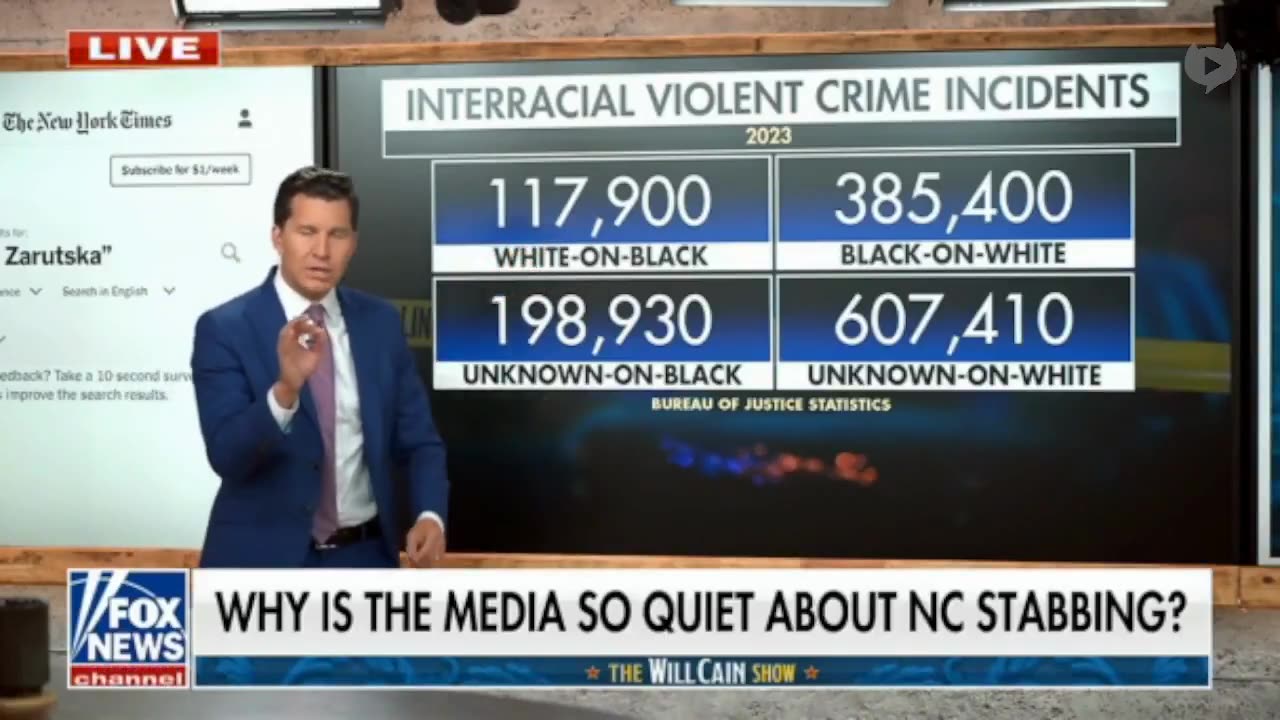 Fox News says slaying of Iryna Zarutska is about race.