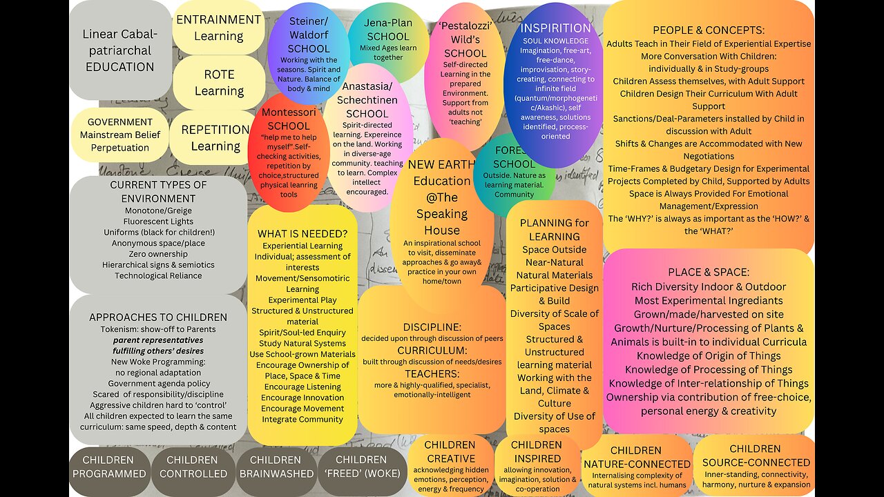 From Traditional Cabal-schooling to NEW EARTH Education at The Speaking House