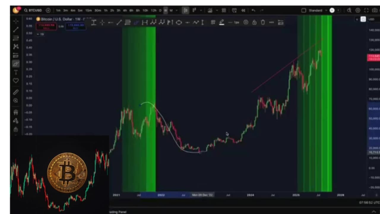 IVE SEEN THIS BITCOIN TRAP BEFORE… (Be Warned) ⚠️🚨 | Critical Crypto Warning You Can’t Ignore