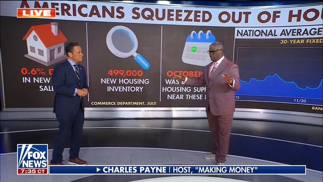 Charles Payne: This Is The Most Unaffordable Housing Market In History
