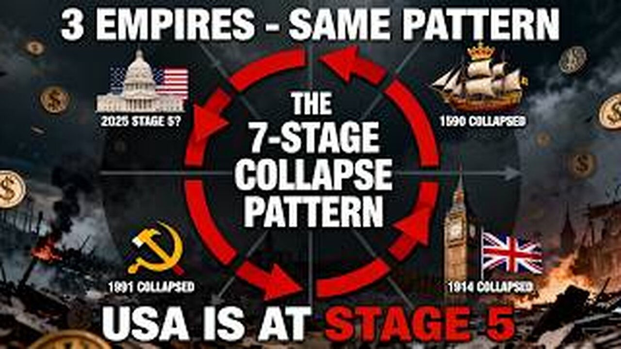 The Last Stages Of The US Empire