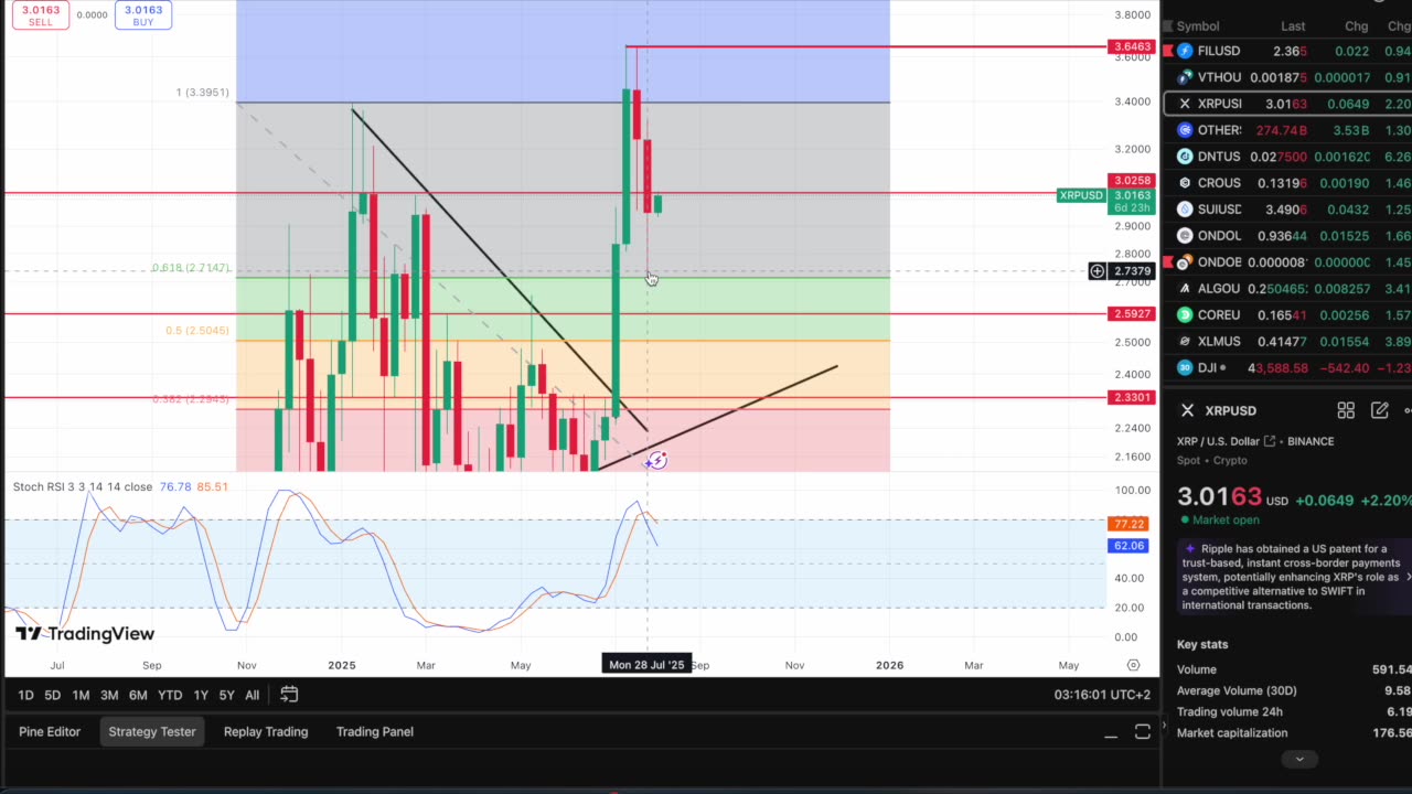 Massive Weekly Close!! XRP Set Up For A Massive Week Ahead!!