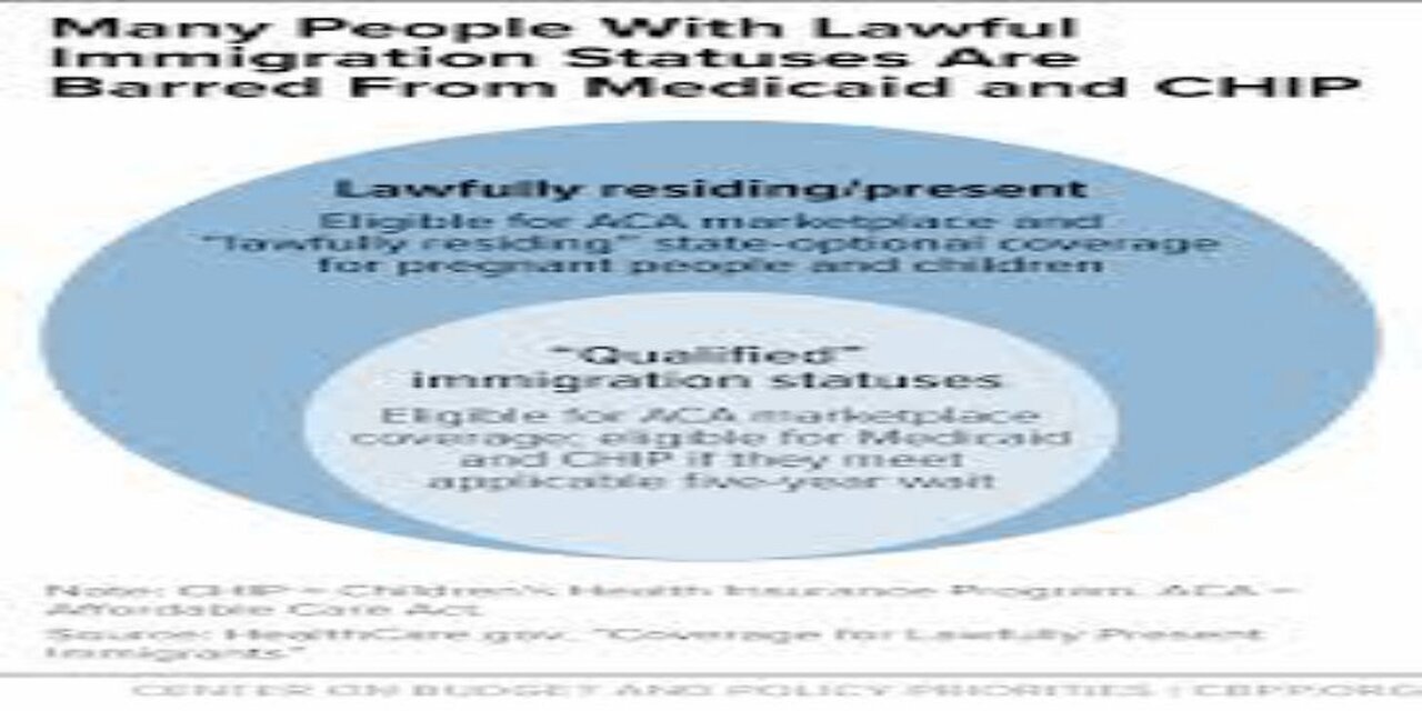 WH Launches Site Exposing Illegals Who Got Medicaid