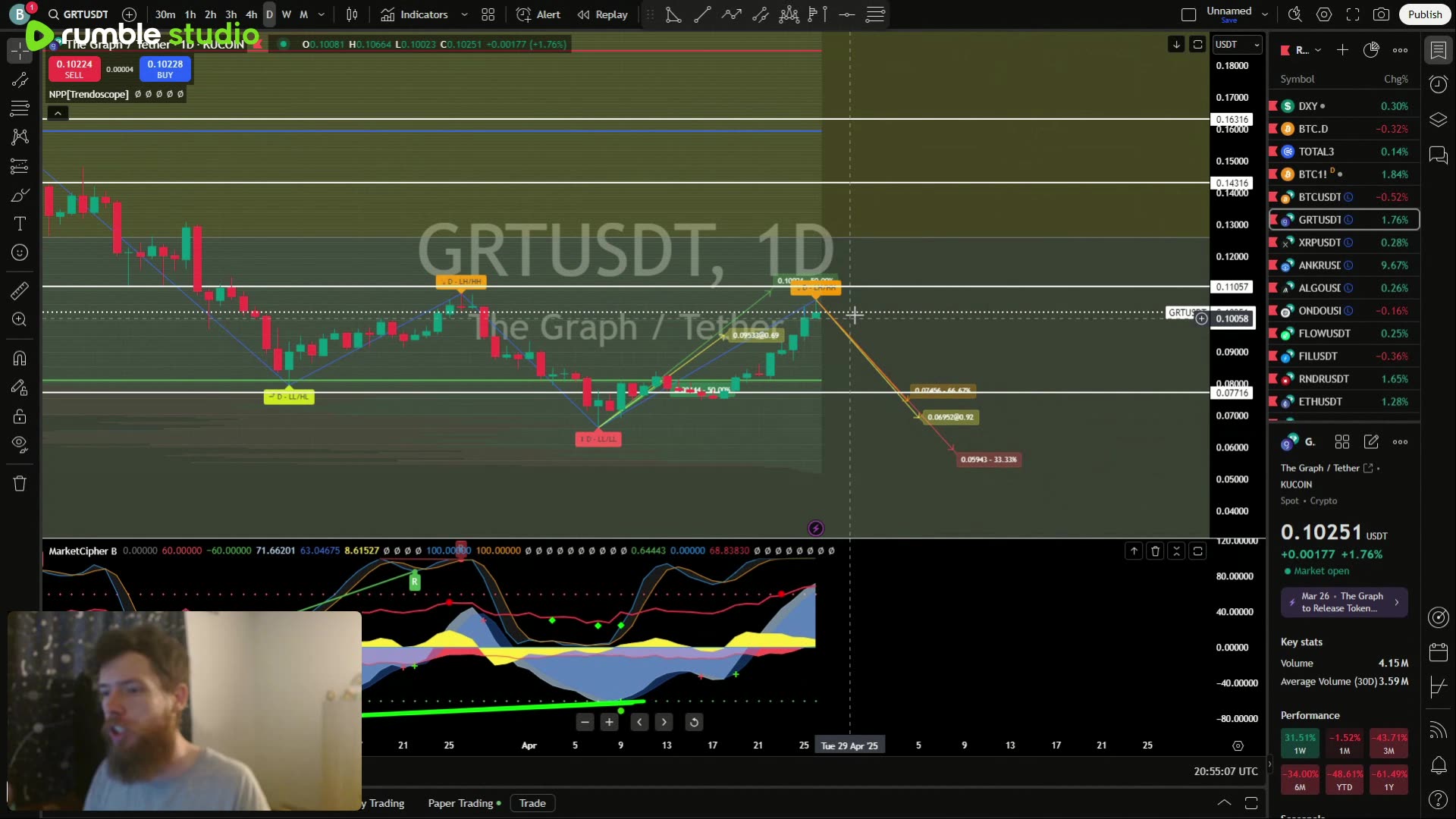 Bitcoin Next Signals #crypto #grt #xrp #algo #ankr #btc