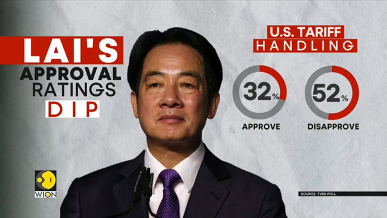 Taiwan_President_Lai_Faces_Lowest_Approval_Rating_Since_Taking_Office___WION