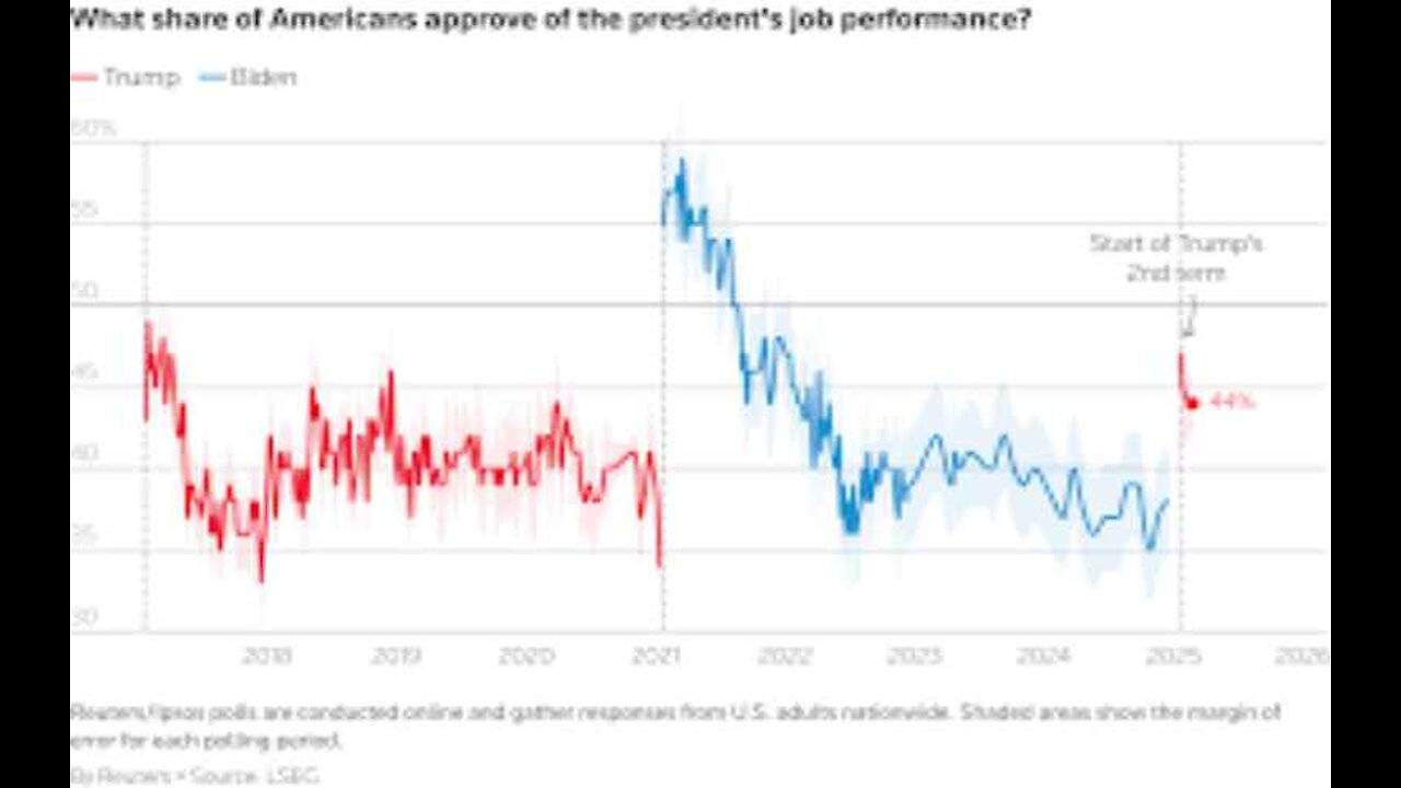 Polls Trumps Approval Rating Maintains 2-Month High