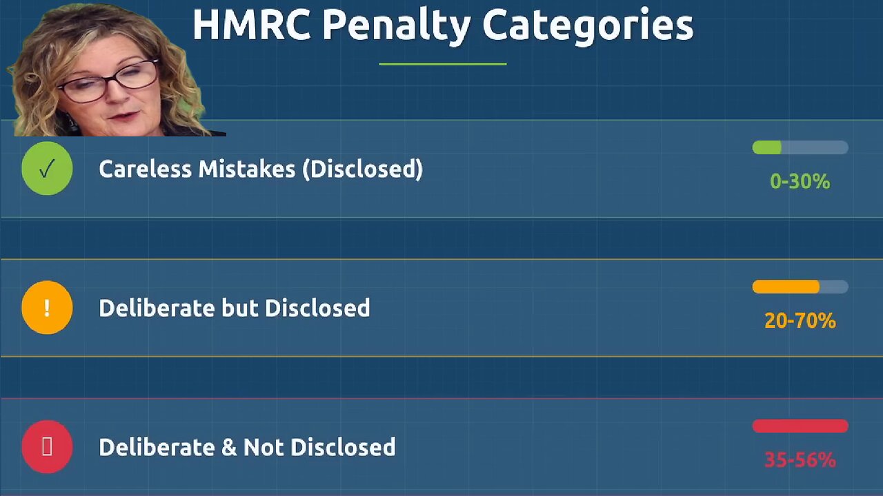 The 2025 Rule Changes Triggering Mass HMRC