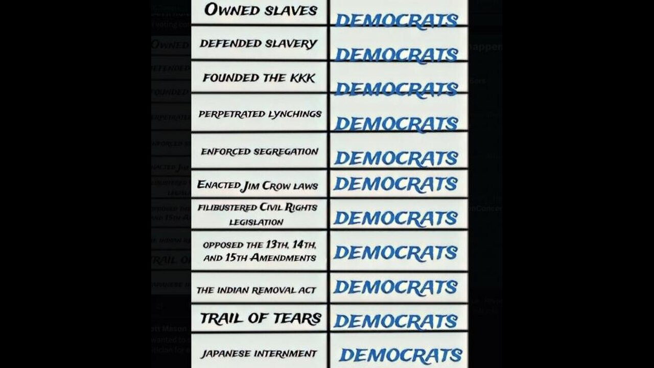 DEBUNKING: The Myth of the republican party & lib democrat cult party Switch – What Really Happened?