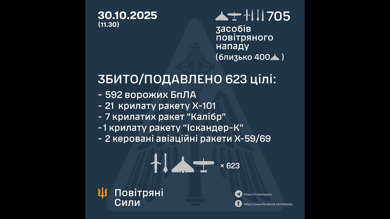 π₯Combat operations in the area of ββresponsibility of the Air Command East.