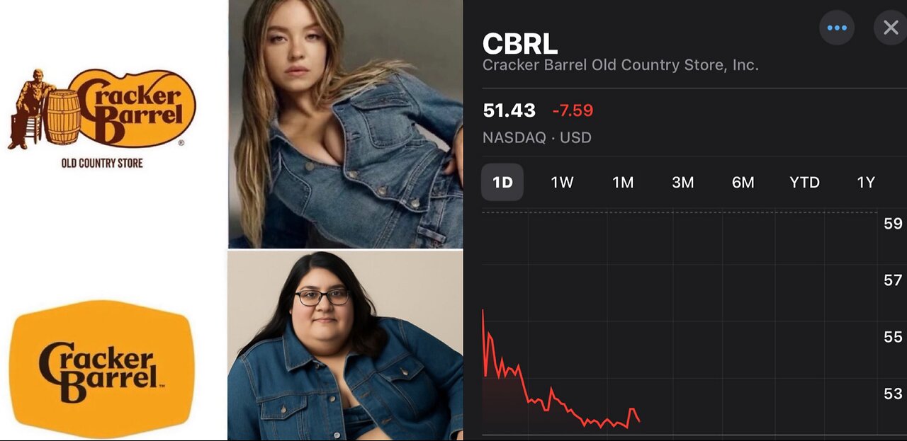 Cracker Barrels New Logo Disaster: Stock Plummets 14%!