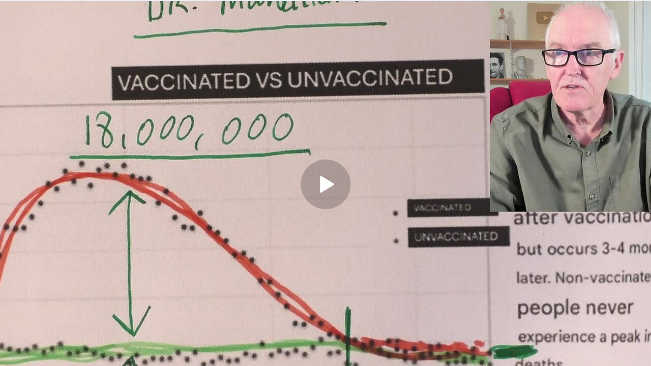 Dr. John Campbell - More deaths in vaccinated group