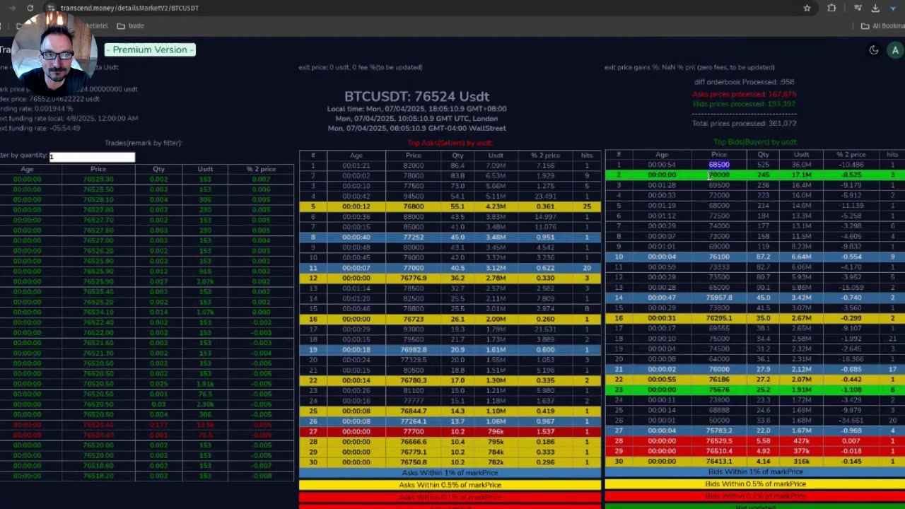 TODAY USA PRE-MARKETS, TARIFFS CRASH OR BOUNCE !!! Bitcoin & Solana.