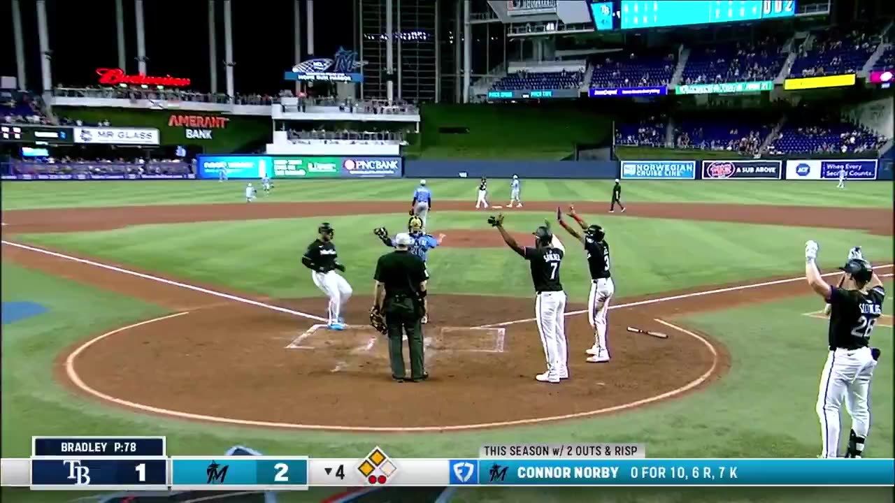 Connor Norby clears the bases, its a 4-run inning for the @Marlins.