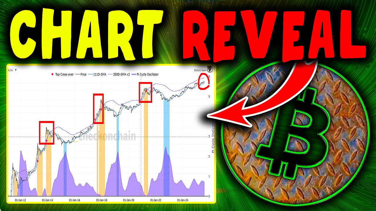 BITCOIN : This Indicator Called Every Bitcoin Crash & Pump 📛Bitcoin News Today& BTC Price Prediction