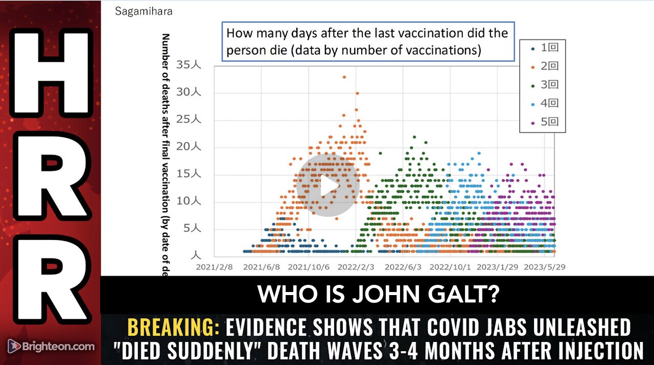 HRR W/ BREAKING: Evidence shows COVID jabs unleashed died suddenly DEATH WAVES. WHO IS John Galt?