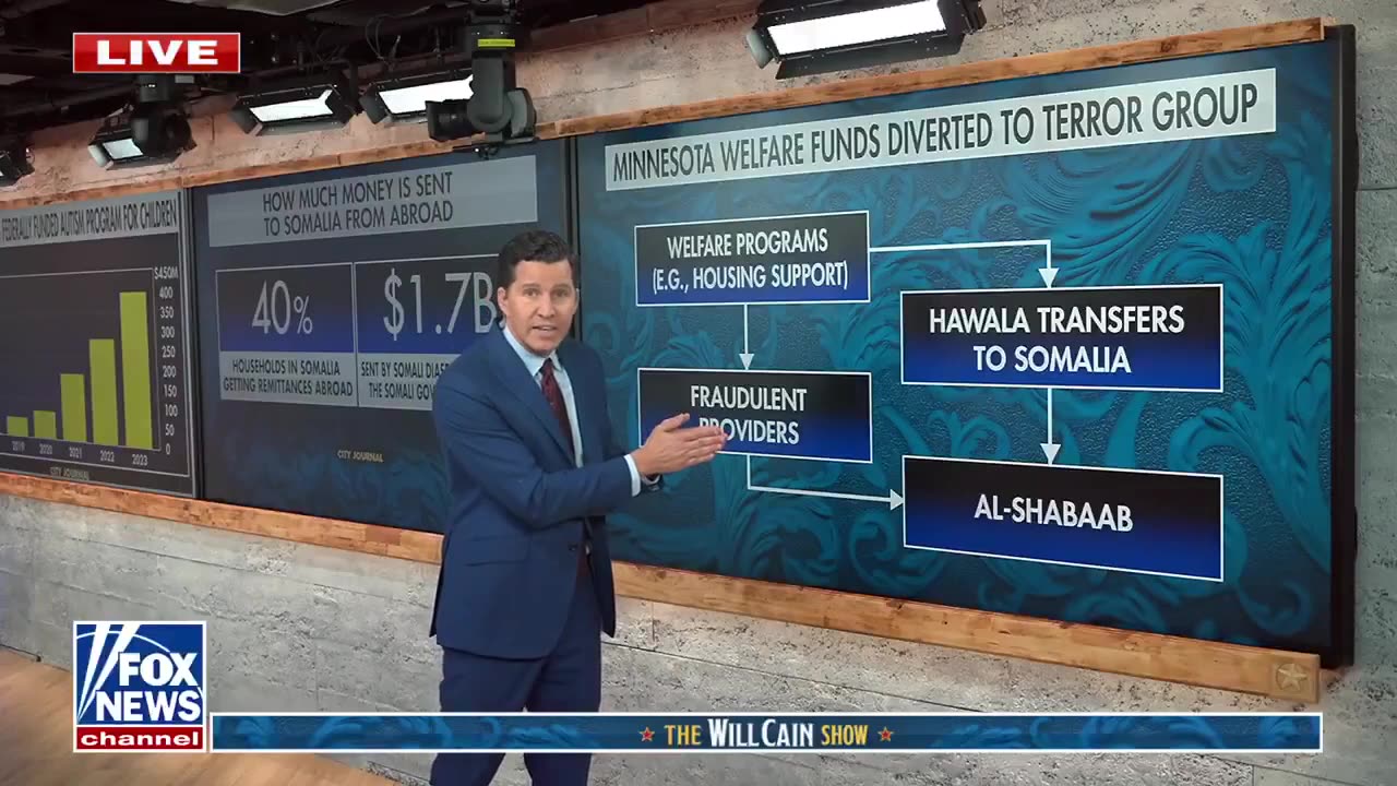 Millions of Taxpayer Dollars Fraudulently sent to Somali-based terror group Al-Shabaab