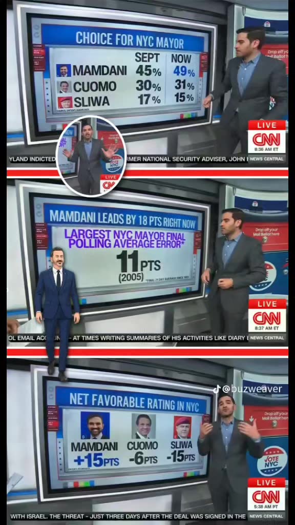CNNs ๐บ Chief Data Analyst Harry Enten Says ๐๐๐ฆ๐๐๐ง๐ข The Current ๐
๐๐ฏ๐จ๐ซ๐ข๐ญ๐ ๐ฝ