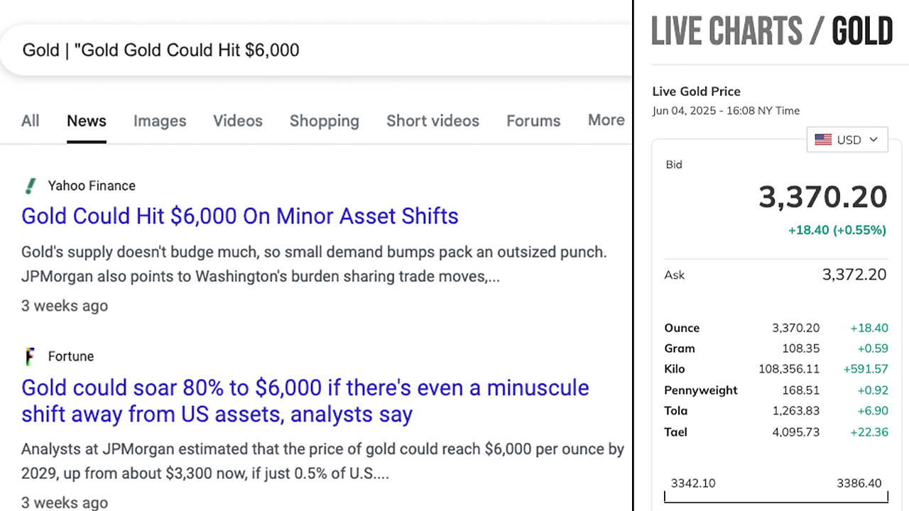 Gold | Gold Could Hit $6,000 On Minor Asset Shifts. - Yahoo Finance! (5/13/2025) + JPMorgan (JPM) says even a tiny tweak could spark a huge rally - Yahoo Finance! (5/13/2025)