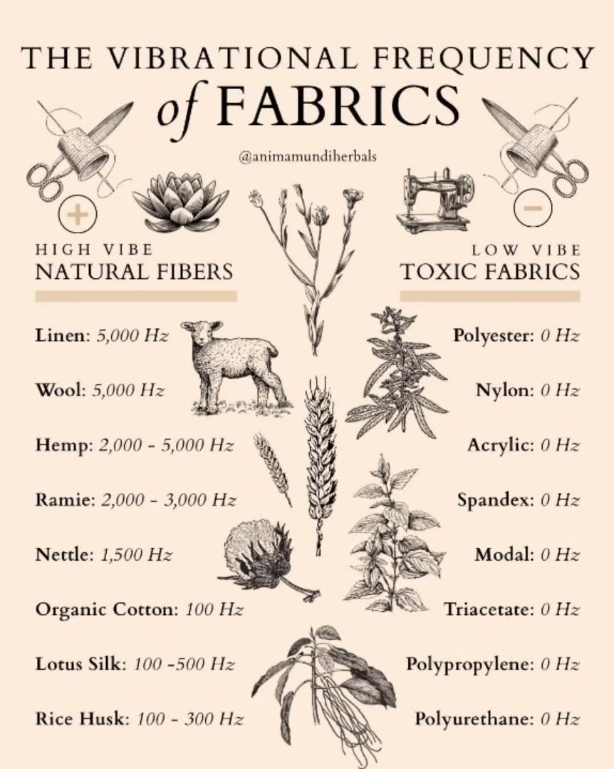 THE VIBRATIONAL FREQUENCY of FABRICS