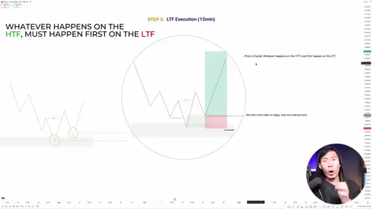 The Only Smart Money Trading Strategy Youll Ever Need