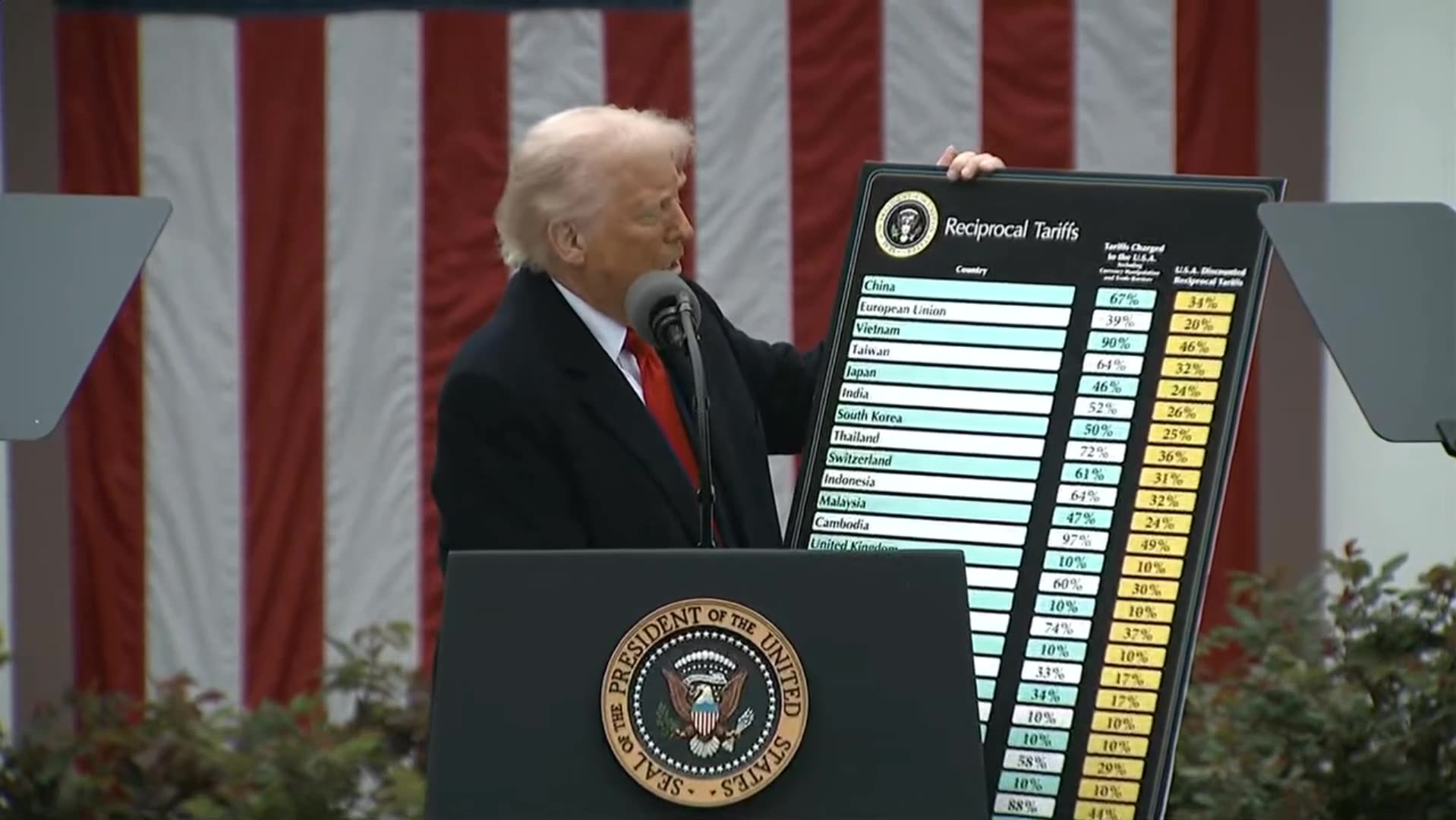 President Trump Lays Out MASSIVE List of New Reciprocal Tariffs