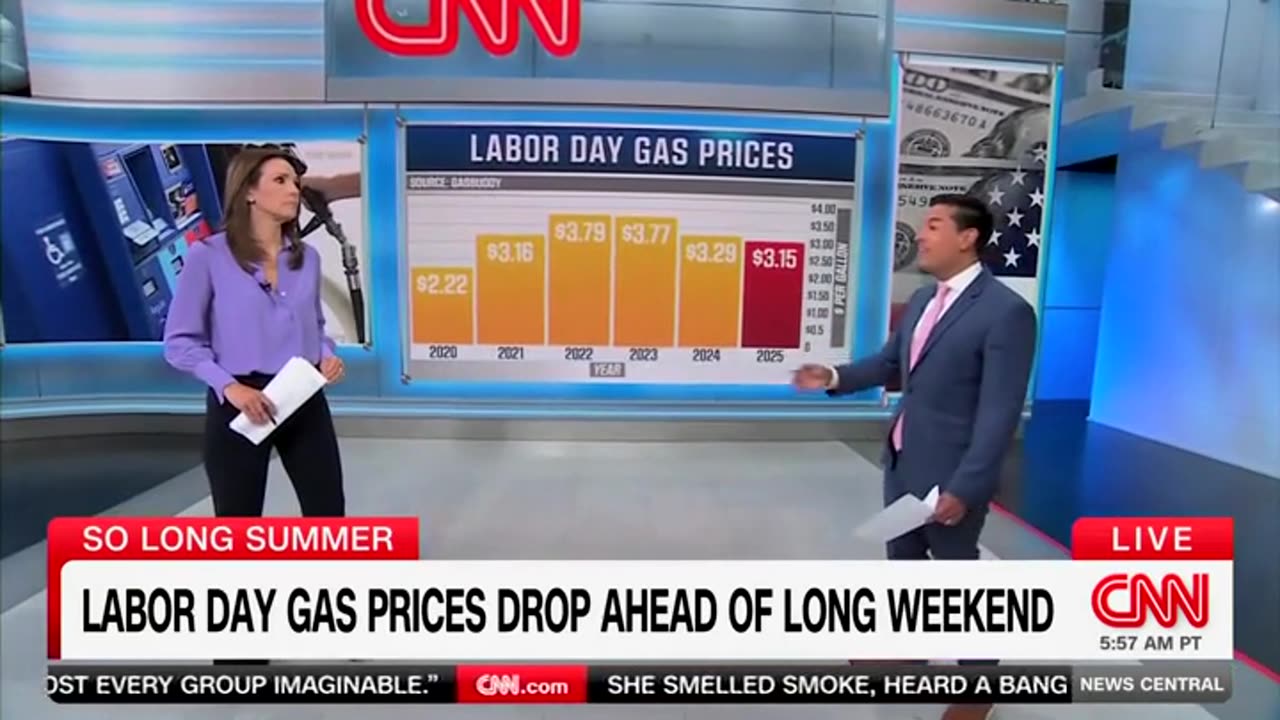 Lowest Since 2020: CNN Reporters Celebrate Labor Day Gas Prices Under Trump