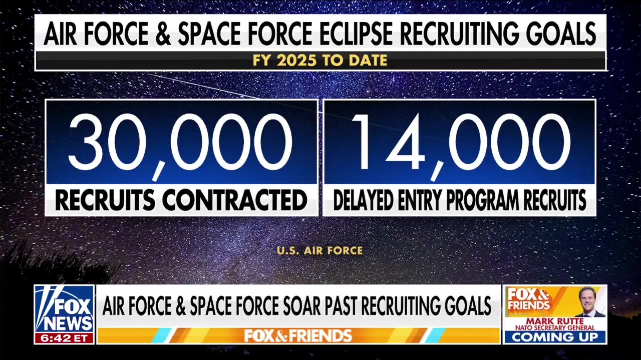 The Armed Forces Are CRUSHING Records Under Trump