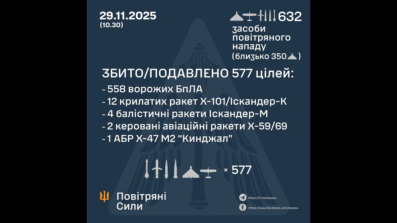 Situation in Kyiv after Russian attacks ππΊπ¦
