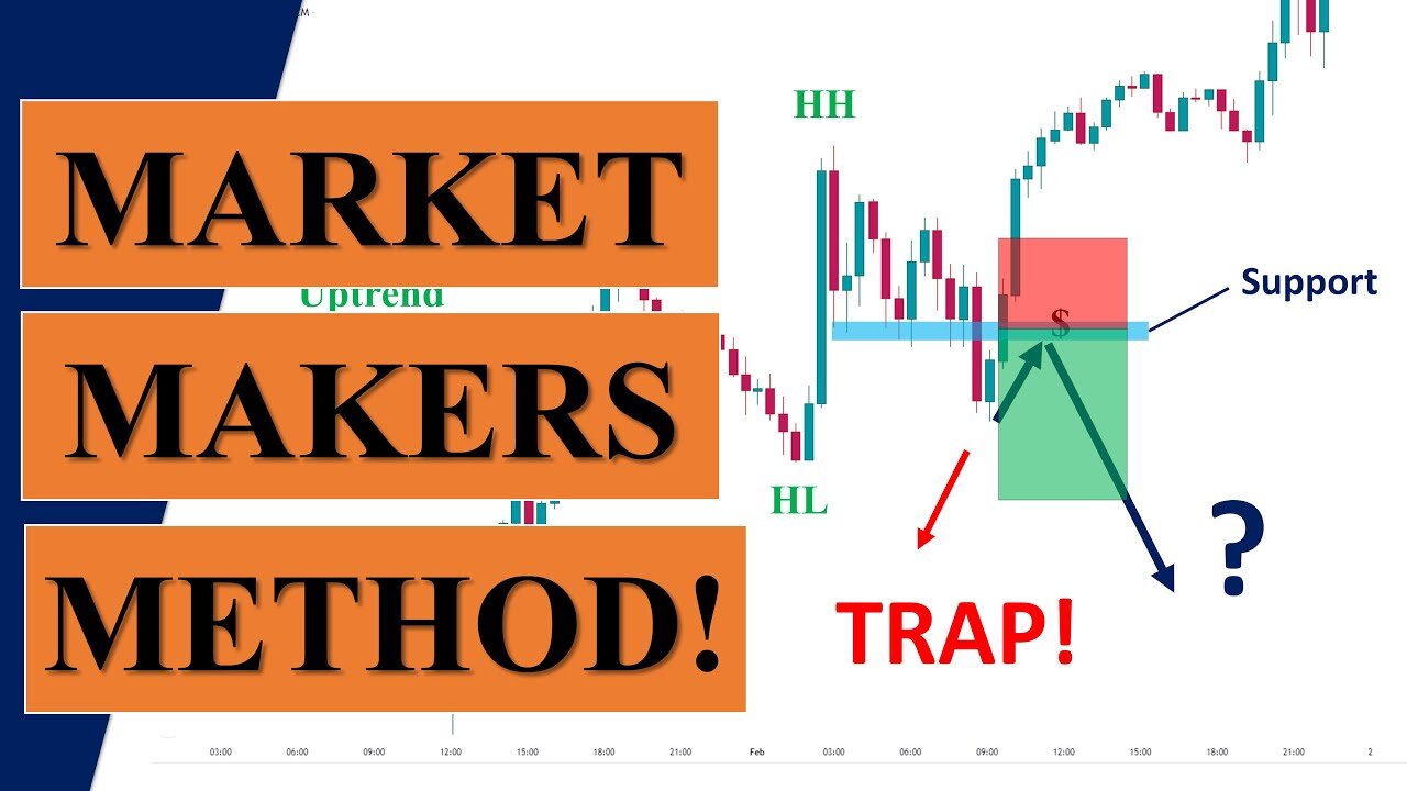 Market Makers Trading Strategy