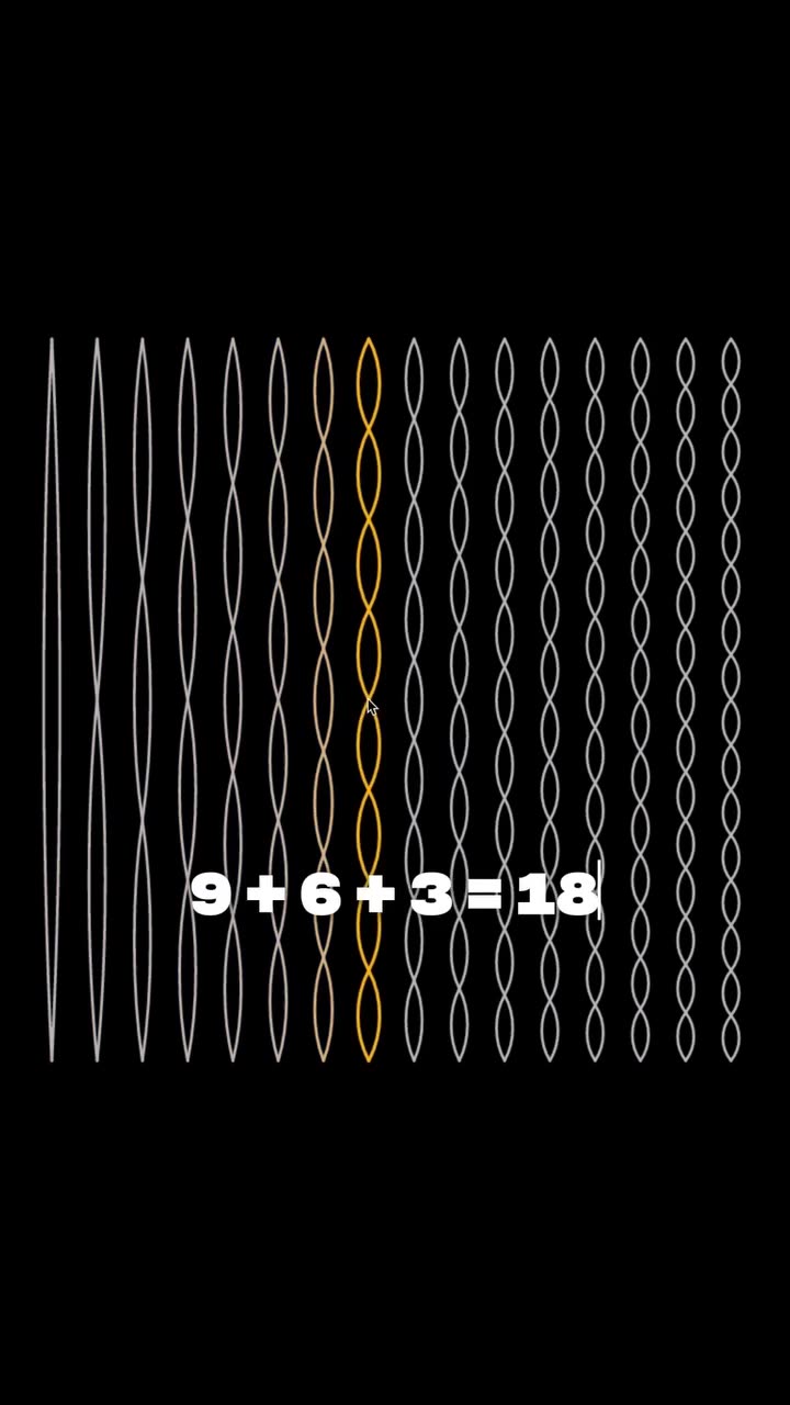 Frequencies