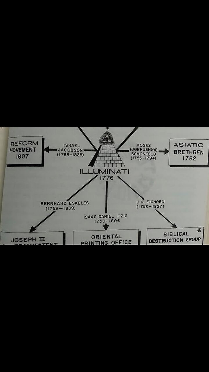 The Synagogue of Satan counterfeit Israhell