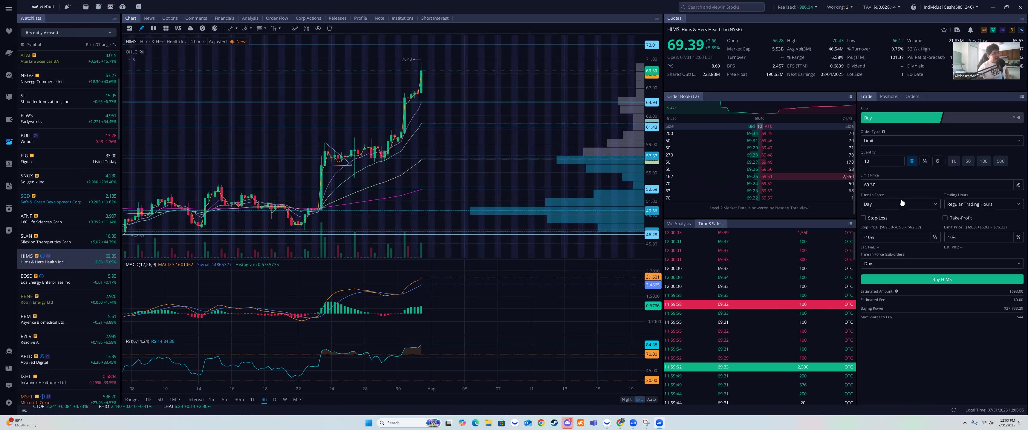 🧨OUR STOCK WENT OVER 300% TODAY, POSITIVE DATA REPORTED🧨PROFIT TAKING AREAS/ #spy #tsla #nvda FLUSH📉
