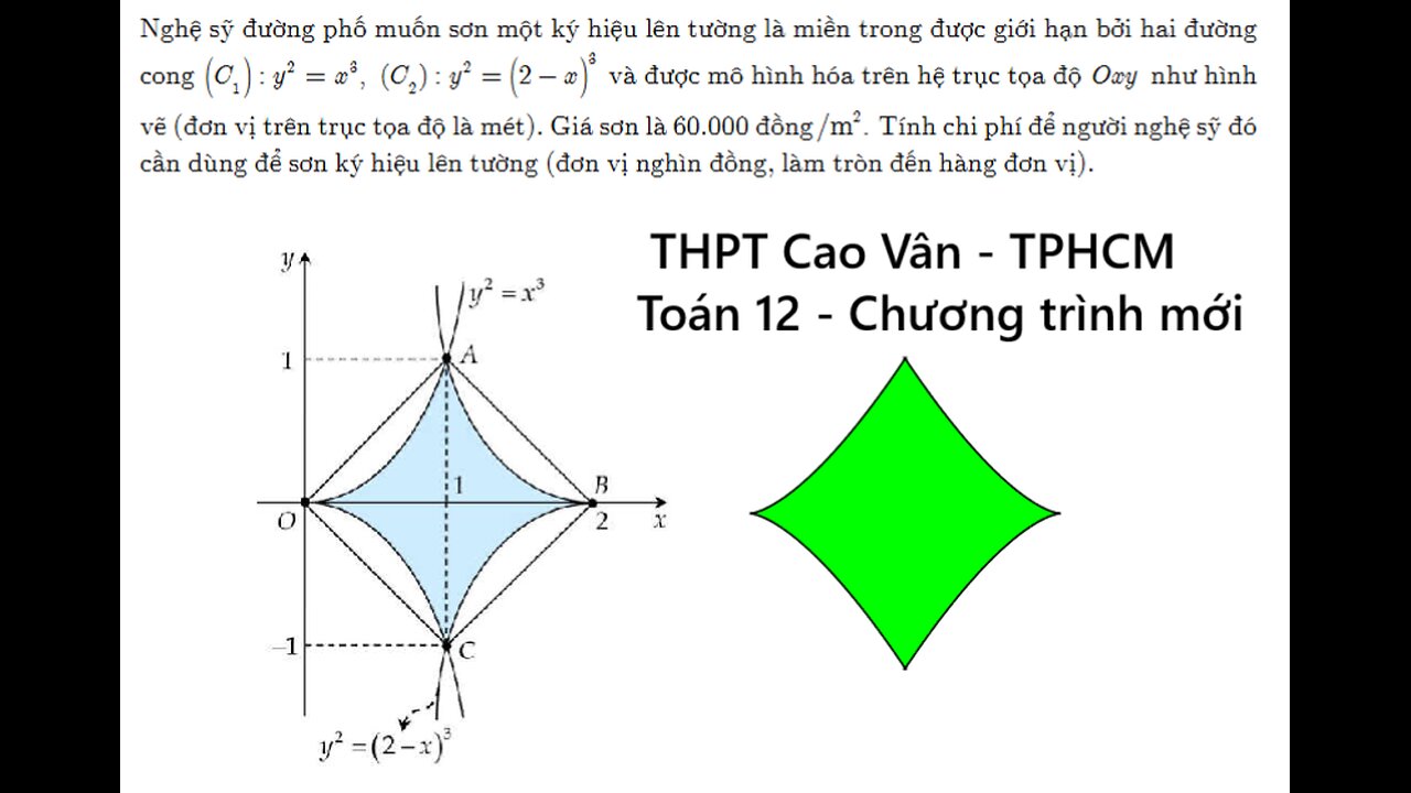Trường Trần Cao Vân (TP HCM): Nghệ sỹ đường phố muốn sơn một ký hiệu lên tường là miền trong