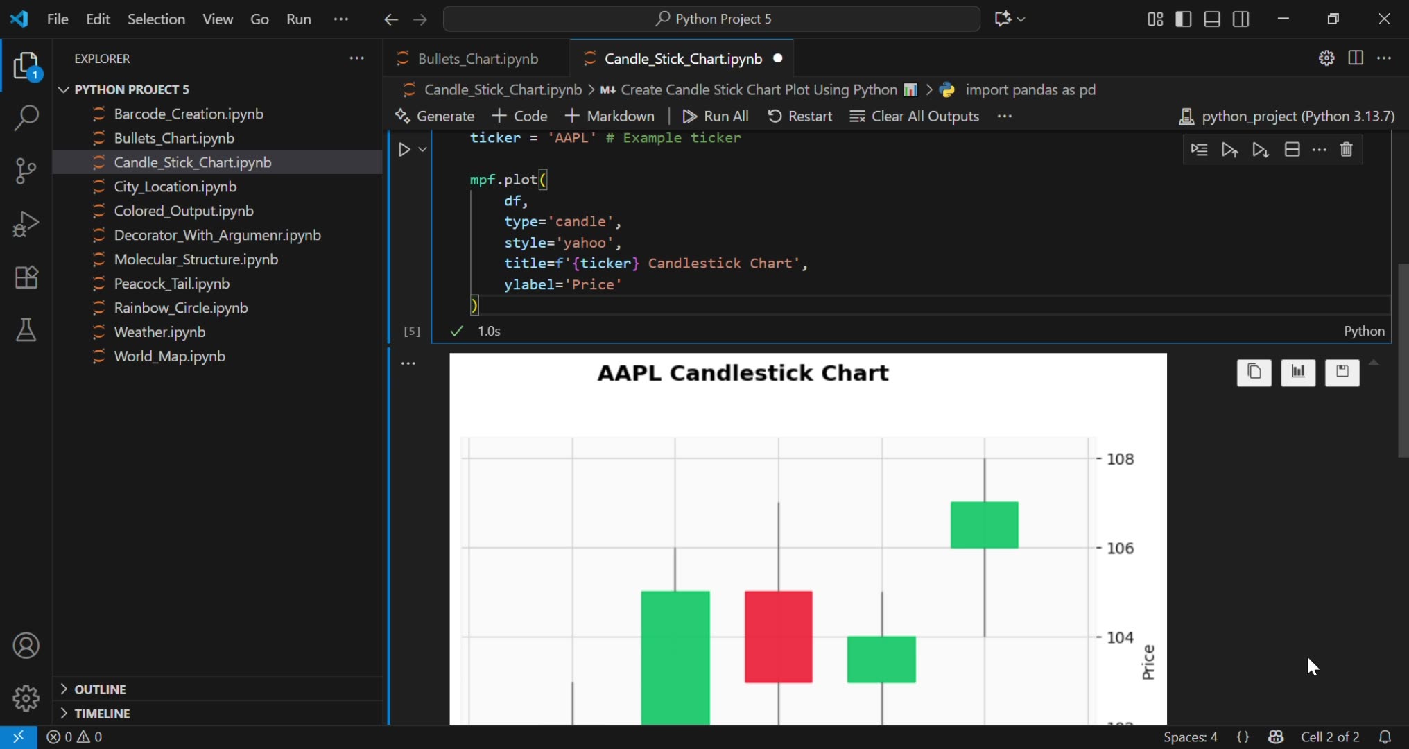 Plotting Candlestick Charts in Python for Financial Data ๐