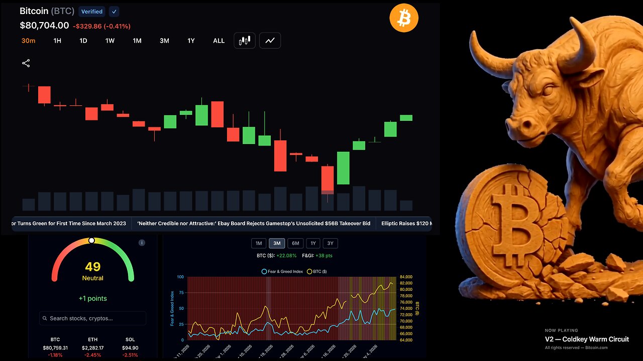🎧 Will $80,000 hold? Bitcoin BTC Live Price Charts with Lofi Chill Instrumental Trading Music