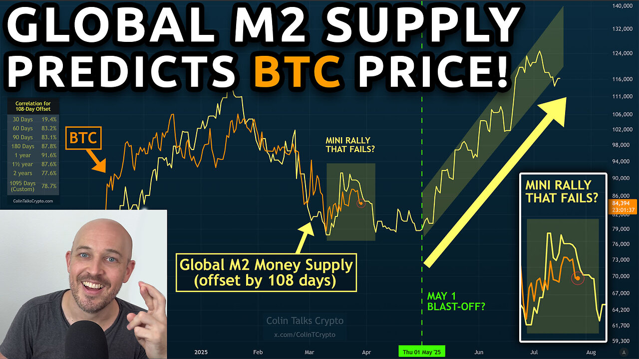 π΅ Global M2 Money Supply predicts Bitcoins Next Moves!? Bearish Before Bullish? Is There Hope?