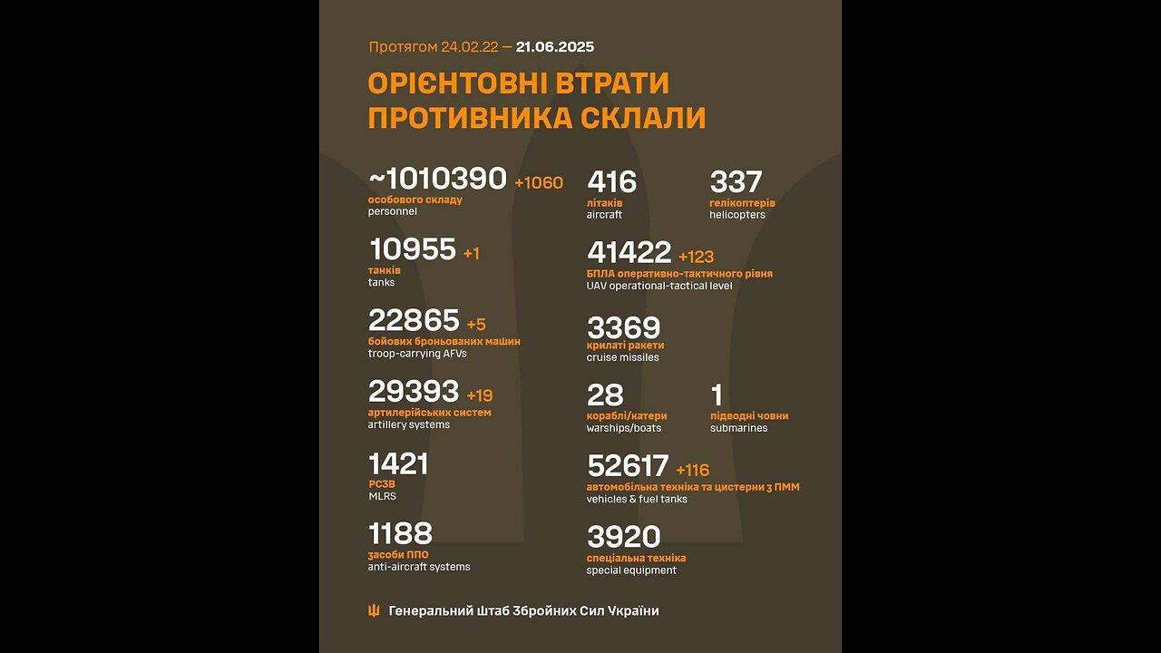 π₯π₯ Ronins of the 65th Motorized Rifle Brigade continue to destroyed the occupiers