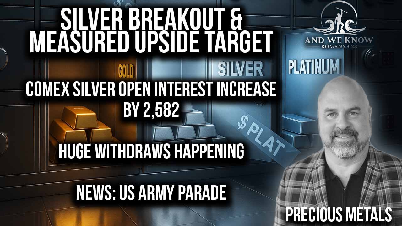 6.15.25: Silver Breakout & Measured Upside Target, COMEX Silver Open interest increase + POTUS Army