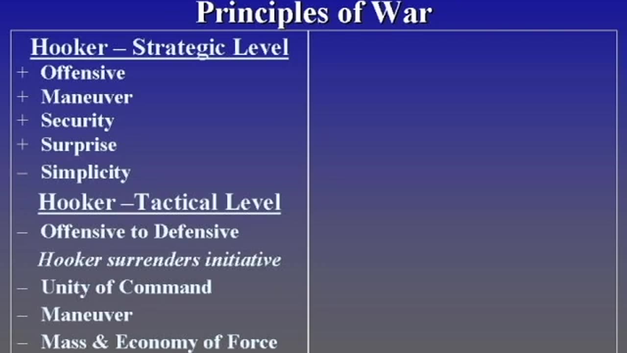 The Civil War Battle Series Chancellorsville