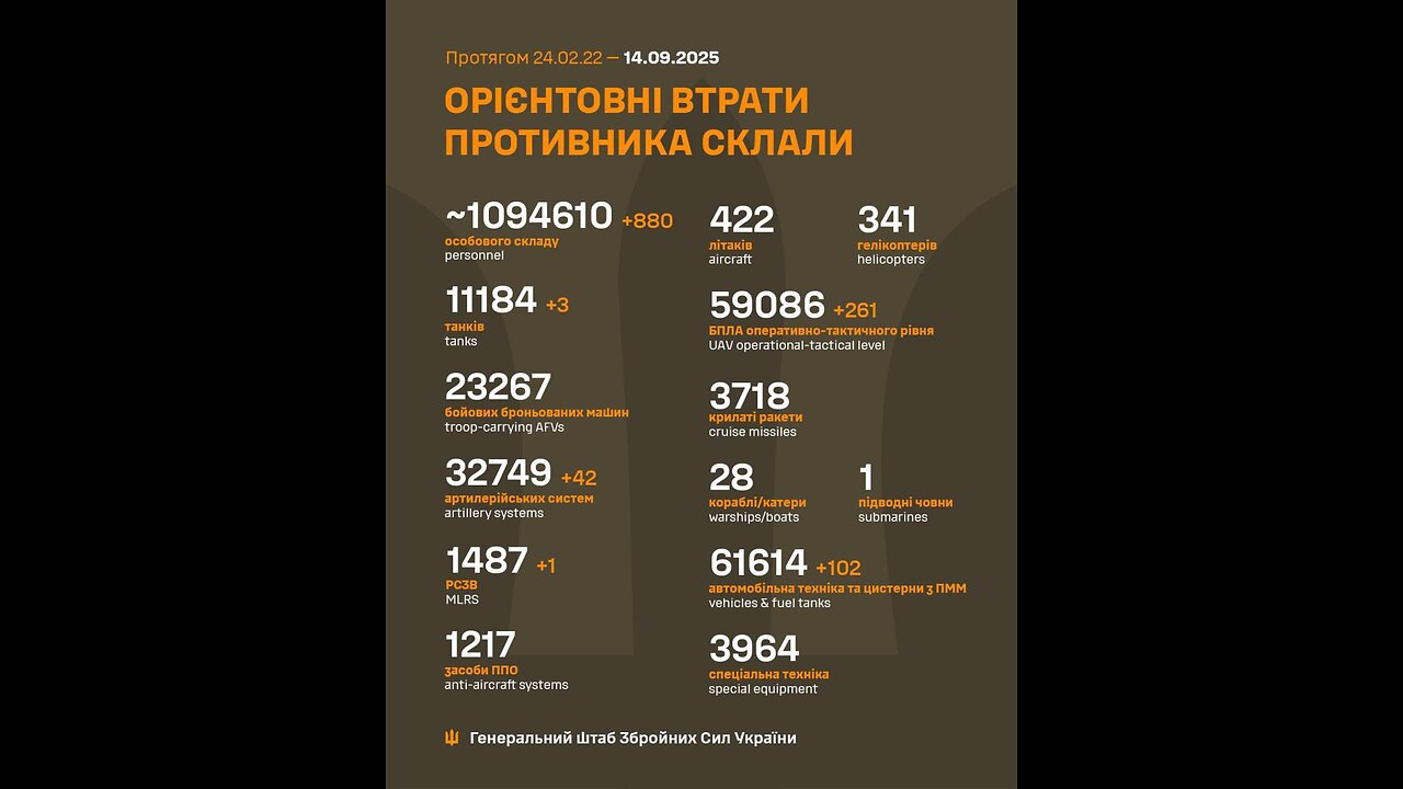 β‘οΈFPV drones of the Steel Border Guards thwarted the Russian assault In the northern