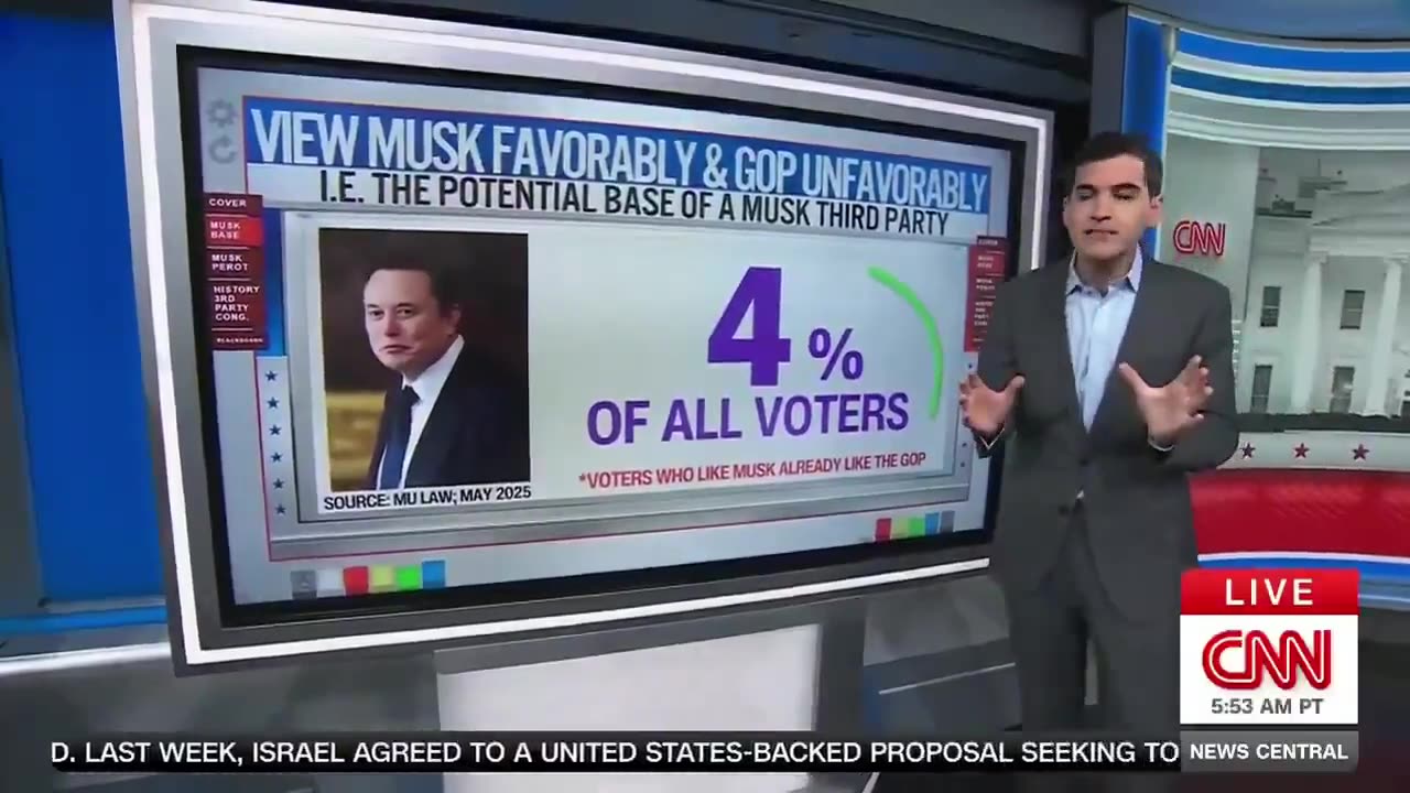 Elon Musks Third Party Pipe Dream Immediately IMPLODES