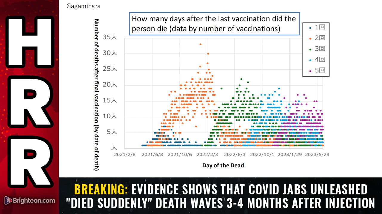 BREAKING: Evidence shows that COVID jabs unleashed died suddenly DEATH WAVES...