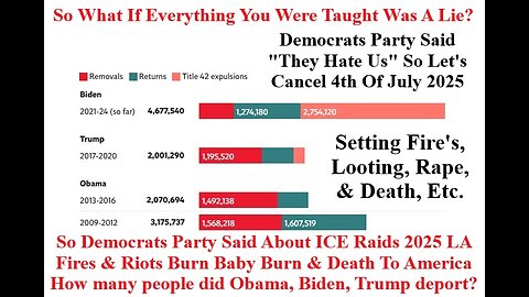 Democrats Party Said About ICE Raids 2025 LA Fires & Riots Burn Baby Burn & Death To America