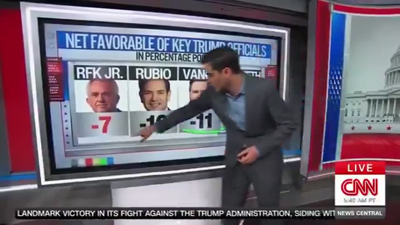 CNN: RFK Jr. is THE MOST POPULAR OFFICIAL in Trumps Cabinet.