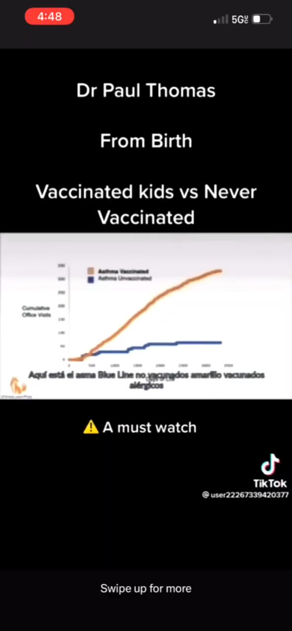 Vaccinated vs Unvaccinated