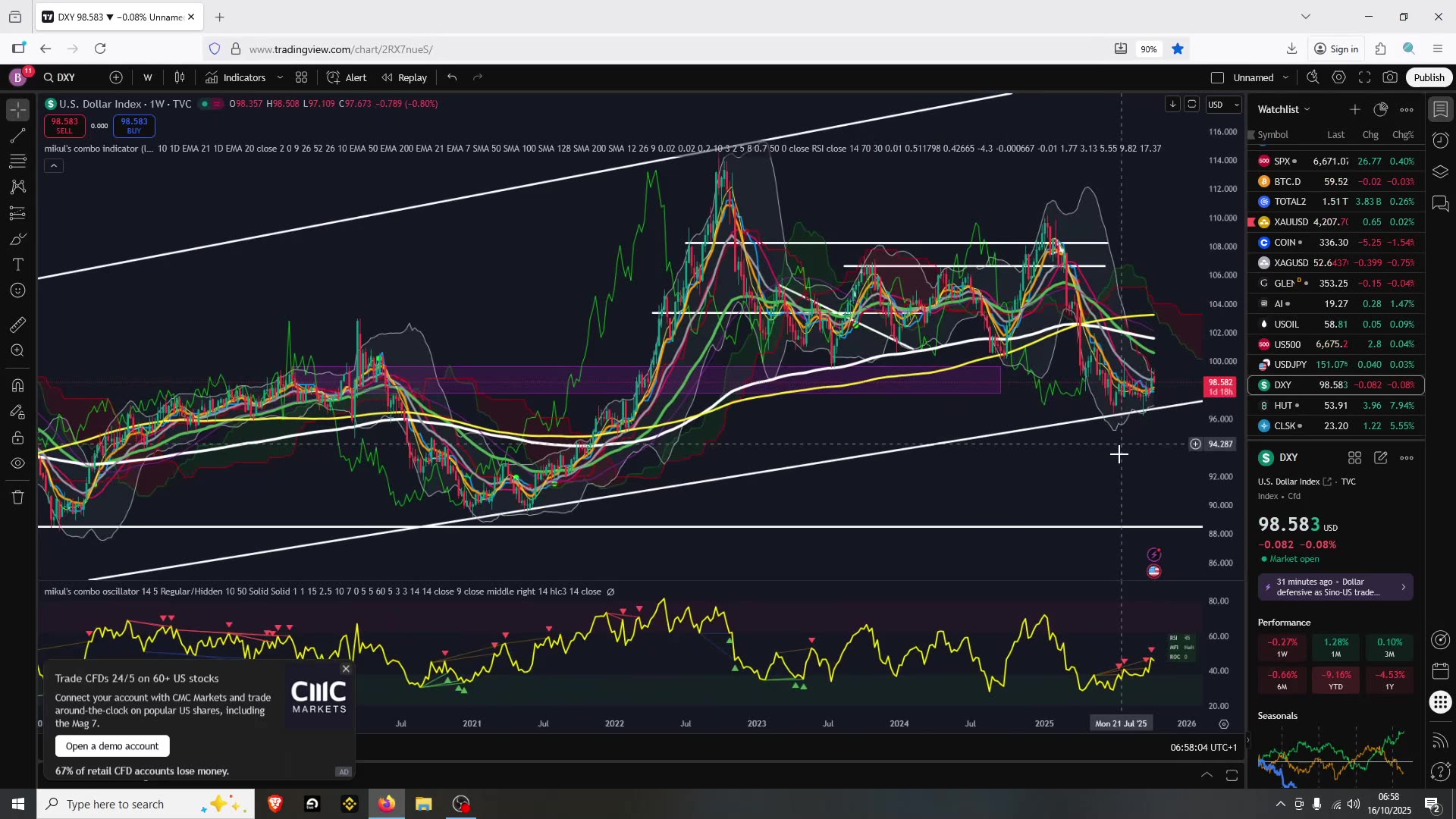 Bitcoin Tired, Next Levels to Watch