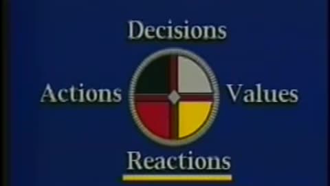 Part 3 Lakota Medicine Wheel