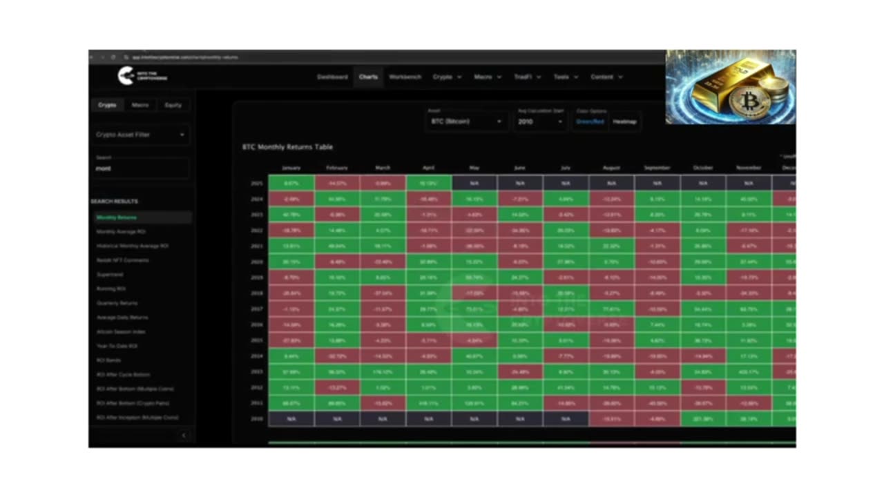 📈 Bitcoins Bull Market Support Band — The Key to Sustaining the Rally! 🚀