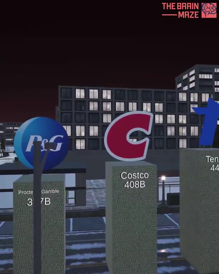 The biggest companies in the world
