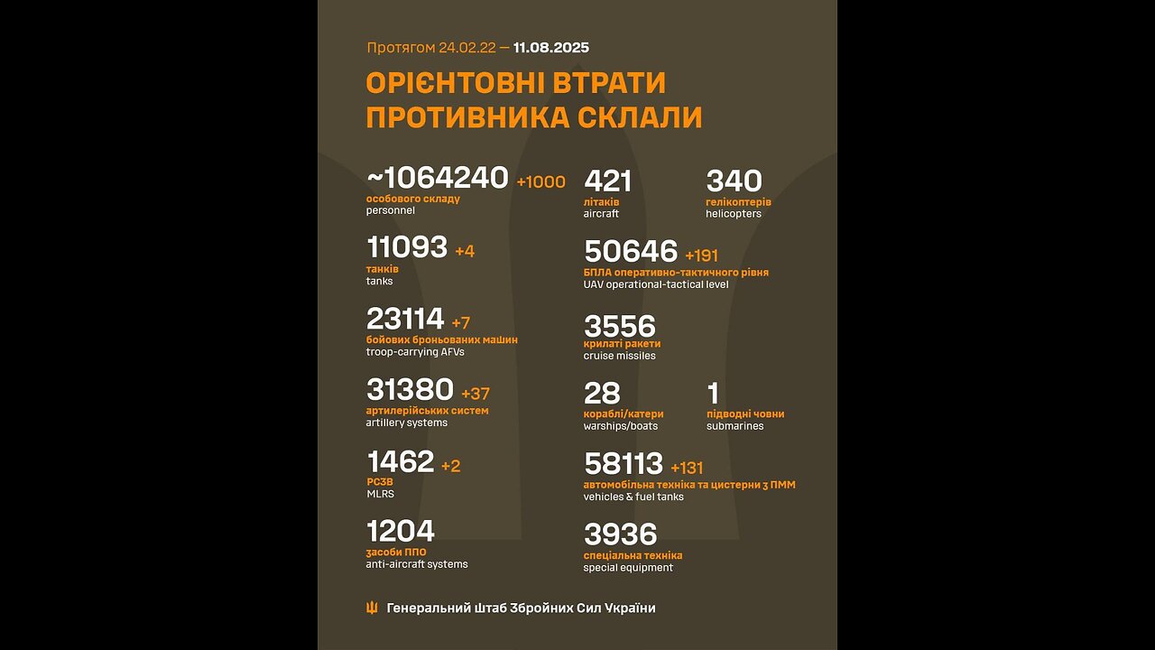 π₯ In the Pokrovsk direction, IFG destroys transport along with the Russians! π